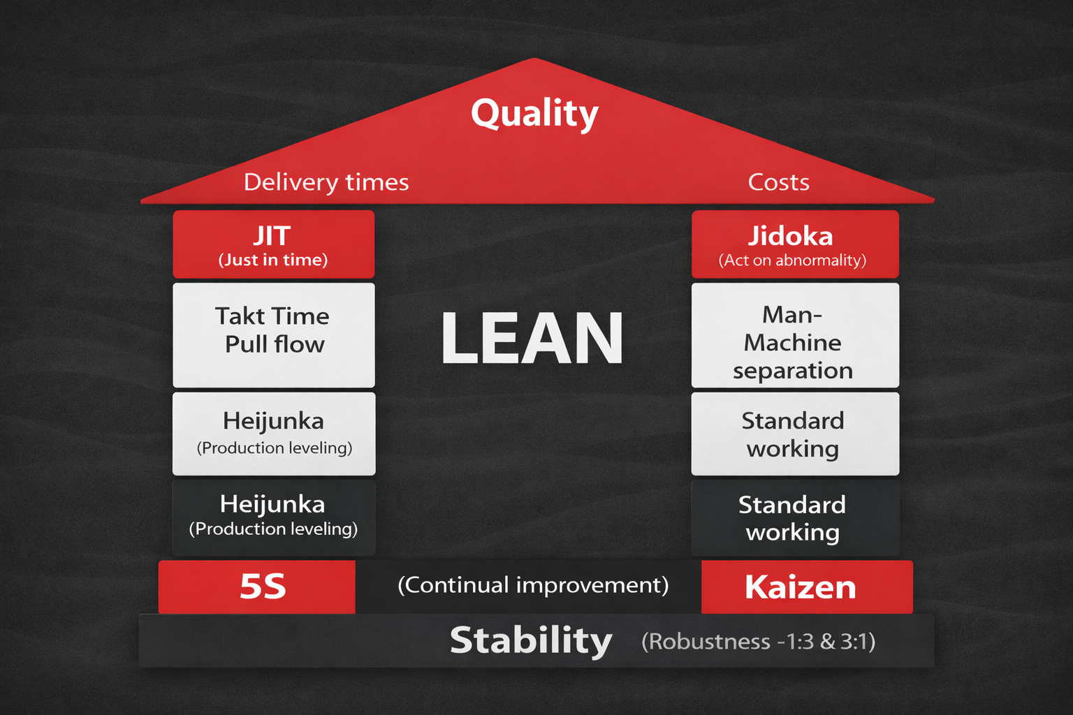 Formations Lean — LQS Aquitaine